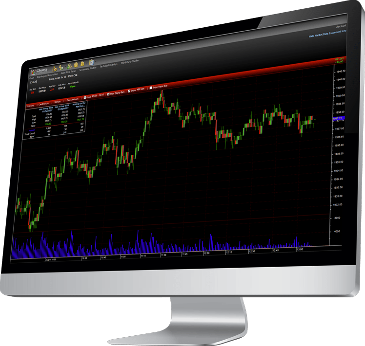 Rithmic chart on monitor